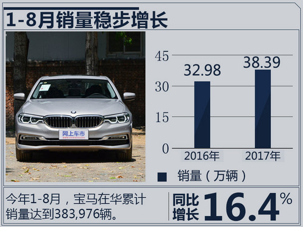 德系“BBA”1-8月销量出炉 奥迪紧追/差距缩小-图3