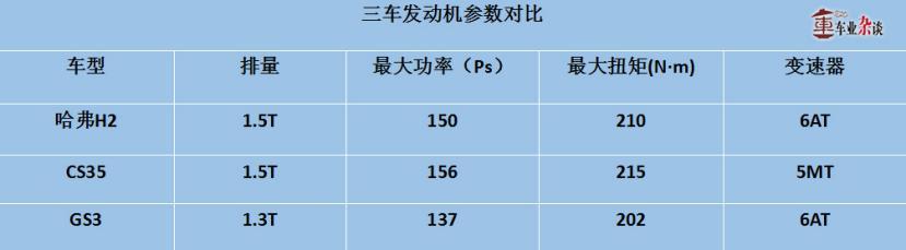 预算有限，想买小型SUV？看三款热门自主小型SUV的对比