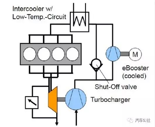 内燃机将死？却有人说“不”