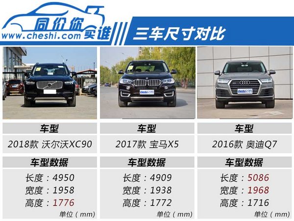 豪华7座SUV选择谁 沃尔沃XC90/X5/Q7全面对比-图3