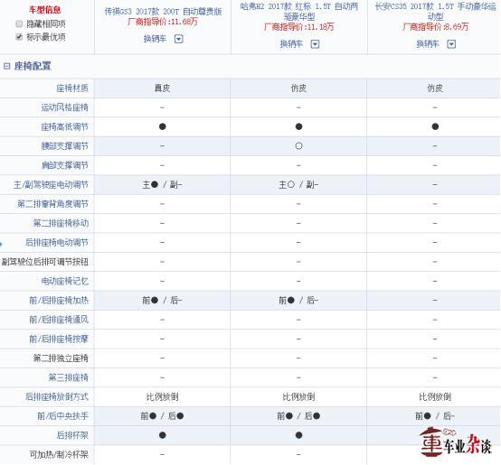 预算有限，想买小型SUV？看三款热门自主小型SUV的对比
