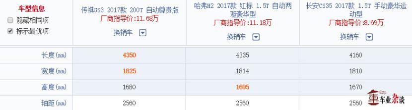 预算有限，想买小型SUV？看三款热门自主小型SUV的对比