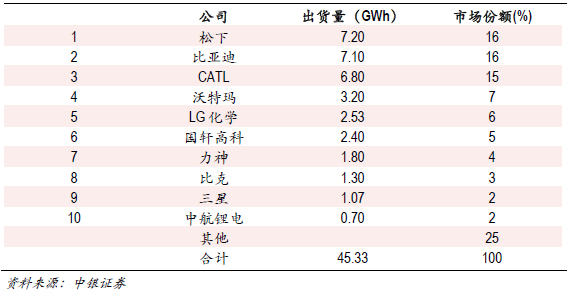 欧洲再放延缓发展电动汽车烟雾弹