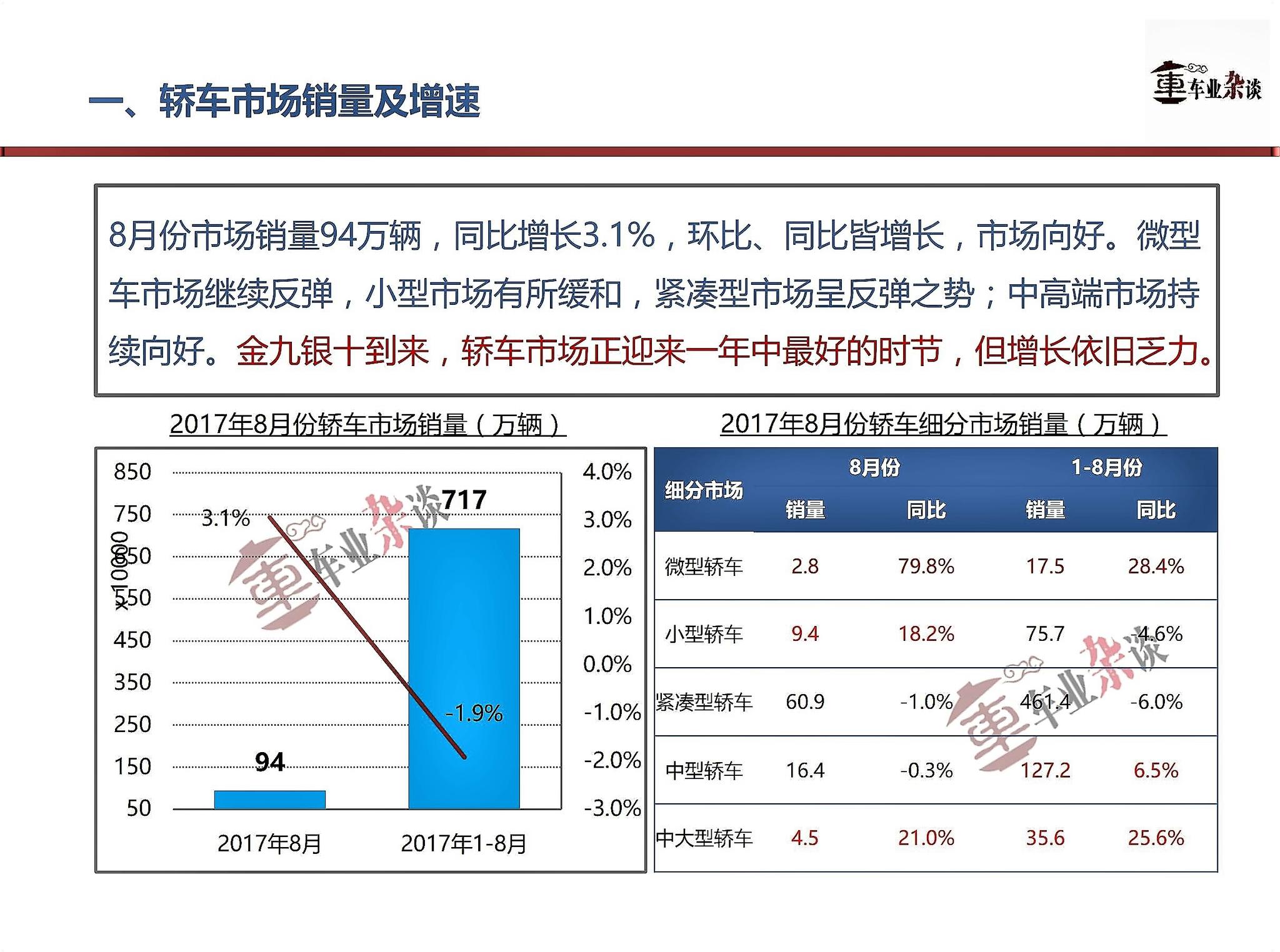 季节、政策因素刺激，8月份轿车市场反弹，但增长乏力