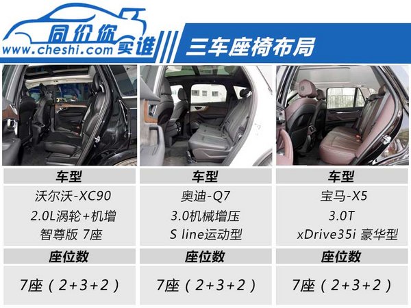 豪华7座SUV选择谁 沃尔沃XC90/X5/Q7全面对比-图4