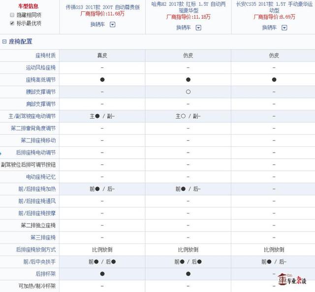 预算有限，想买小型SUV？看三款热门自主小型SUV的对比