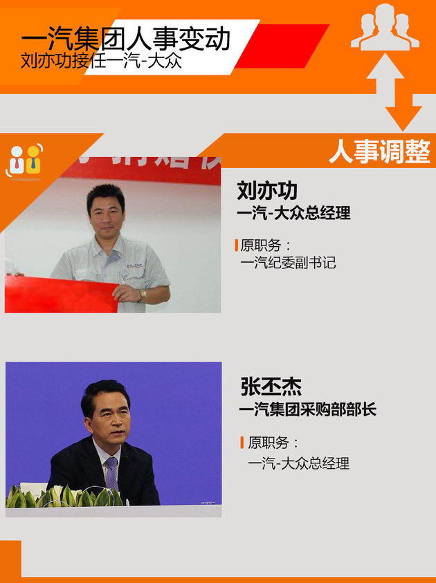 一汽集团人事变动 刘亦功接任一汽-大众