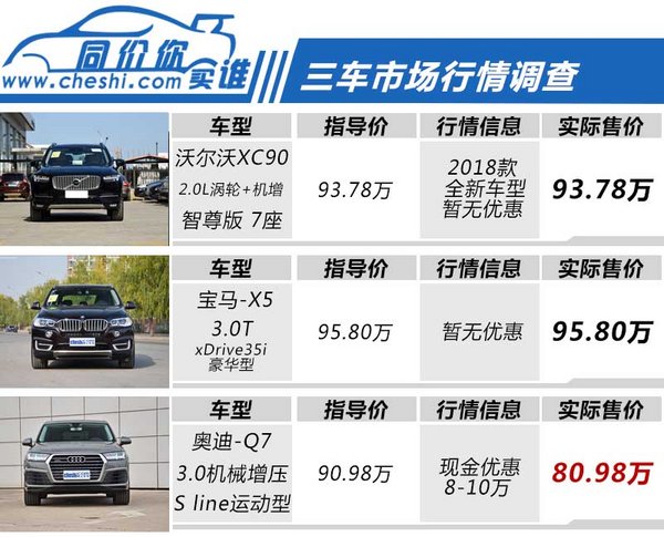 豪华7座SUV选择谁 沃尔沃XC90/X5/Q7全面对比-图2