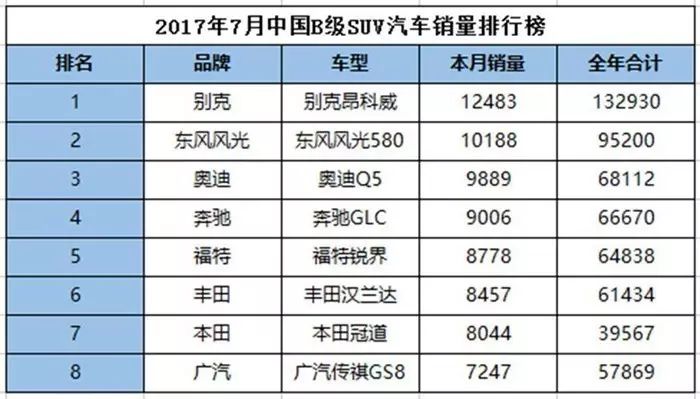 途昂除了大，还有什么优势？
