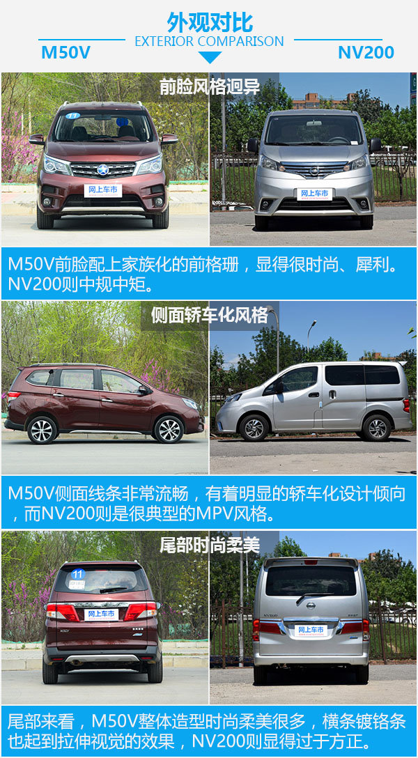 配置丰富/高性价比 启辰M50V对比日产NV200-图4