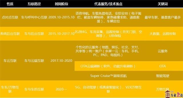 &ldquo;生态&rdquo;体系，是驱动上汽通用快速稳步增长的原动力