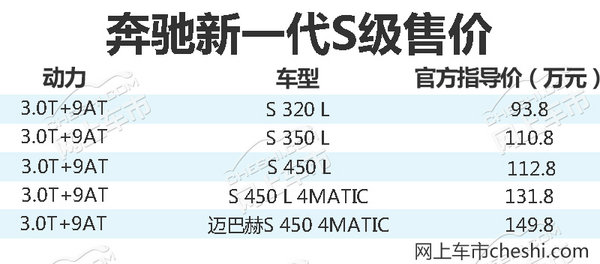 奔驰新一代S级正式上市 售价95-155万元-图3