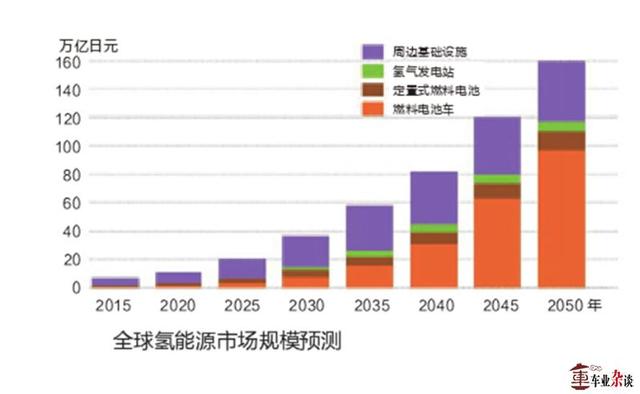 无心纯电动汽车，氢能源或许才是日系最大的杀招