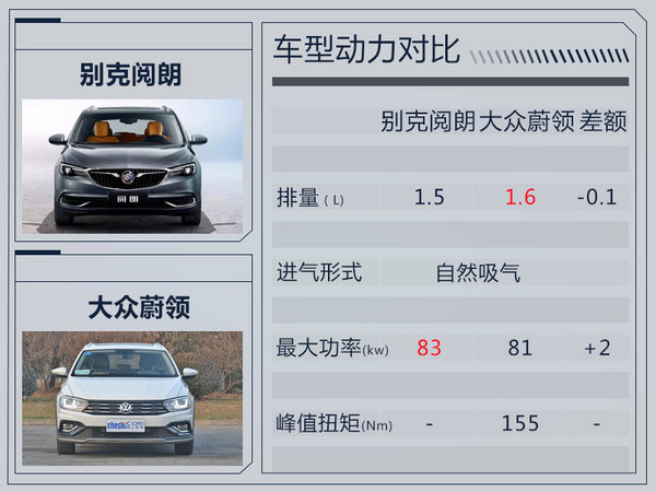 真能装！别克阅朗后备箱比同级三厢车大3倍-图4