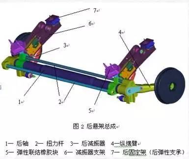 爱车十大保养技巧之“悬挂篇” 你了解多少