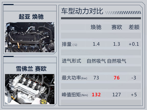 十一假期开什么 下周将上市5款新车供你挑选-图8