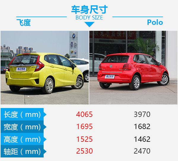 让“超跑”从你的青春里飞驰而过 飞度对比Polo-图2