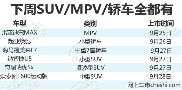 6款新车将于下周上市 SUV最低7.58万元起售-图1
