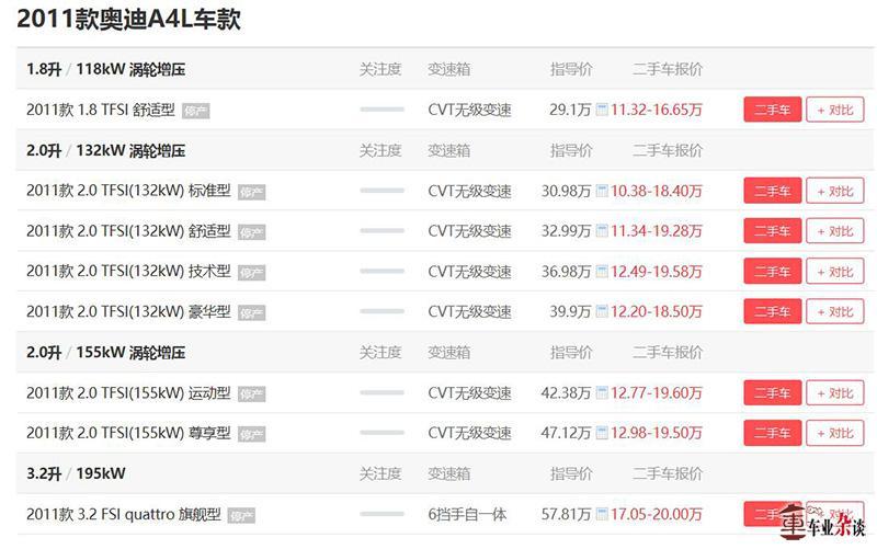 十五万元想要豪华中型车，谁说就一定不可能呢？