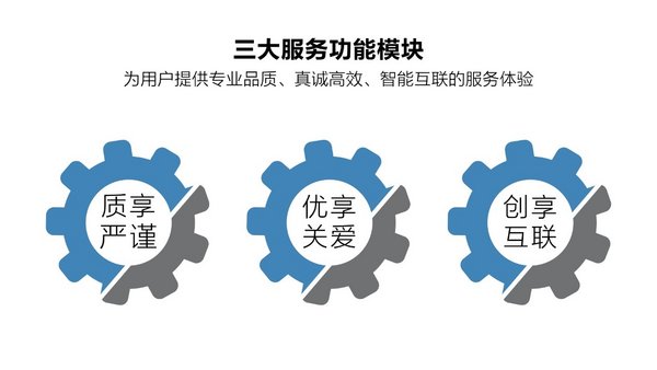 一汽-大众服务品牌升级：售后永远不只是维修和保养-图4