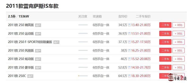 十五万元想要豪华中型车，谁说就一定不可能呢？