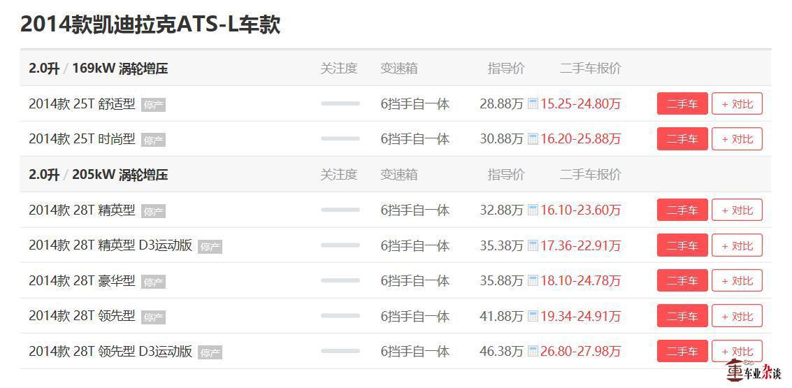 十五万元想要豪华中型车，谁说就一定不可能呢？