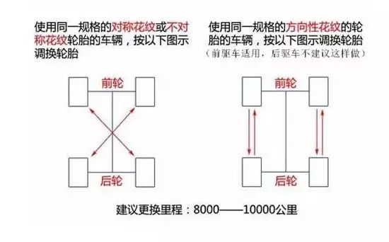 6大汽车轮胎保养和更换要领，最后一项最容易忽视！