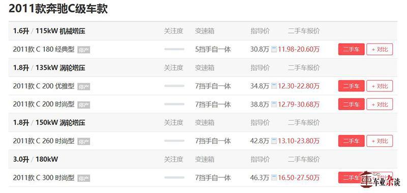 十五万元想要豪华中型车，谁说就一定不可能呢？