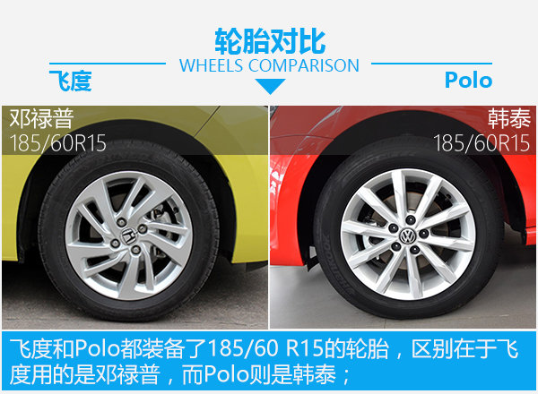 让“超跑”从你的青春里飞驰而过 飞度对比Polo-图5