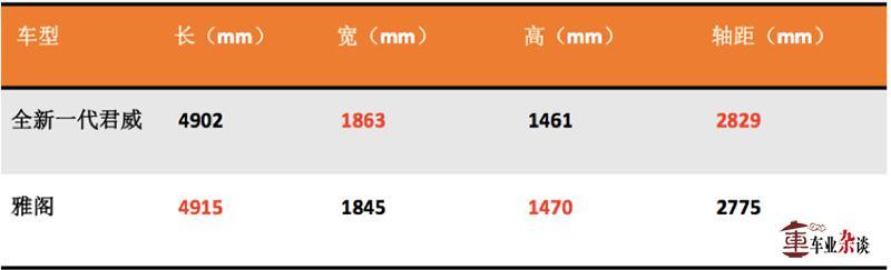 全新一代君威PK雅阁，论实力到底该服谁？