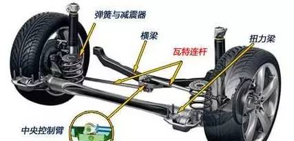 爱车十大保养技巧之“悬挂篇” 你了解多少