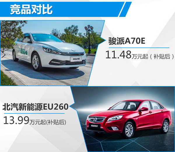 骏派A70E纯电车正式上市 补贴后11.48万起售-图1