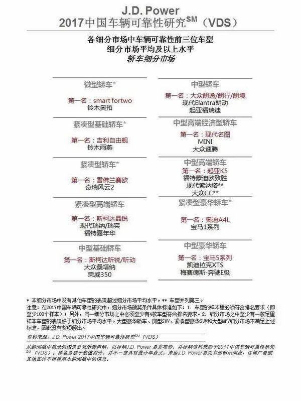 J.D.POWER 北京<a class=