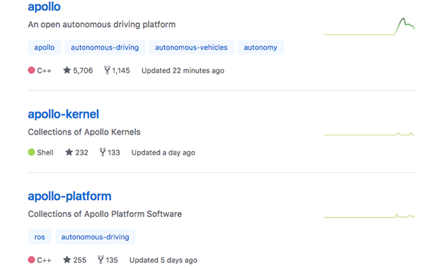 GitHub中的Apollo页面