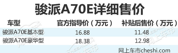 骏派A70E纯电车正式上市 补贴后11.48万起售-图1
