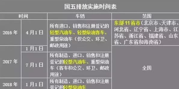 [转帖]2017新规出台：这4类车买了也无法上牌过户
