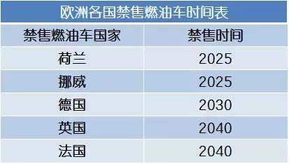 [转帖]奔驰宣布5年后停产停售燃油车！
