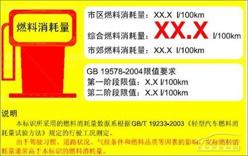 [转帖]2017新规出台：这4类车买了也无法上牌过户