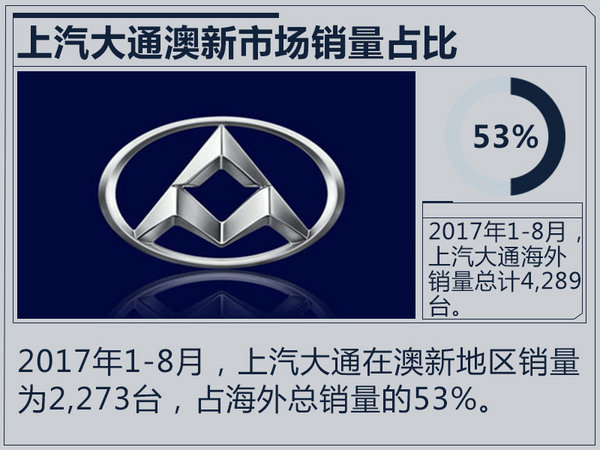 上汽大通T60/D90两款新车 正式登陆澳大利亚-图6