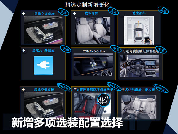 奔驰新E级长轴版即将上市 配置大幅提升(图)-图4