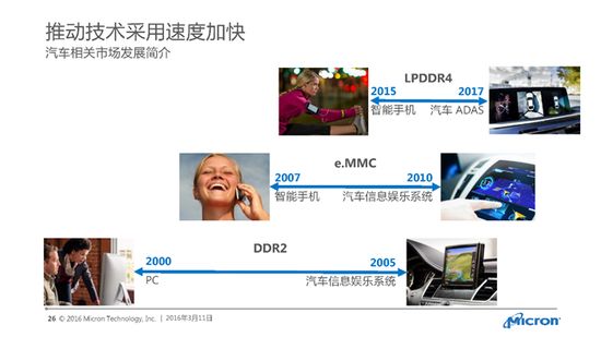 美光科技,汽车存储