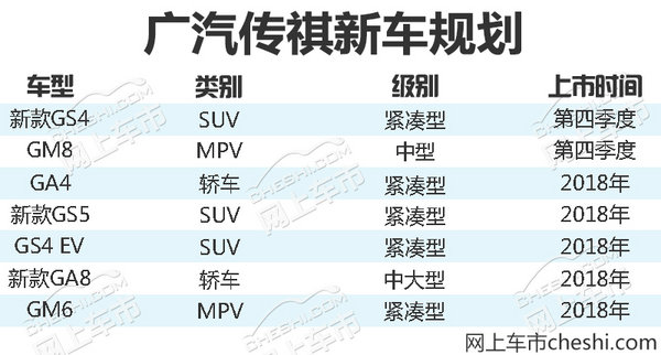广汽传祺将推出七款新车 SUV/MPV强势来袭-图1
