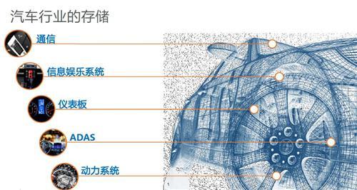 美光科技,汽车存储