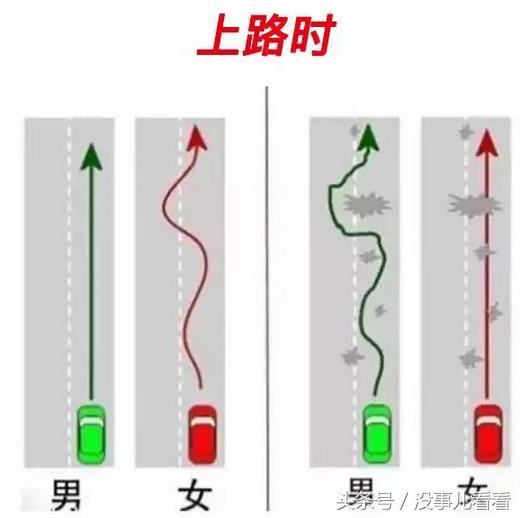[转帖]这就是男司机和女司机的区别