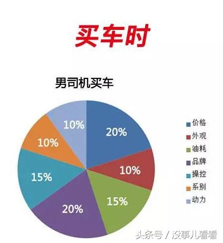 [转帖]这就是男司机和女司机的区别