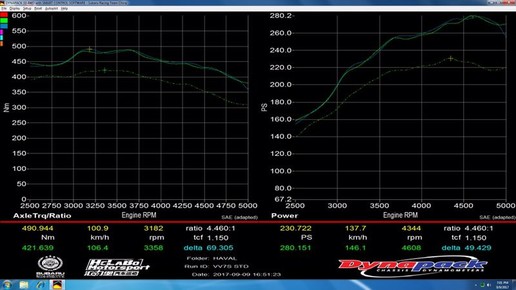 国产新势力，首台vv7s改装案例分享。