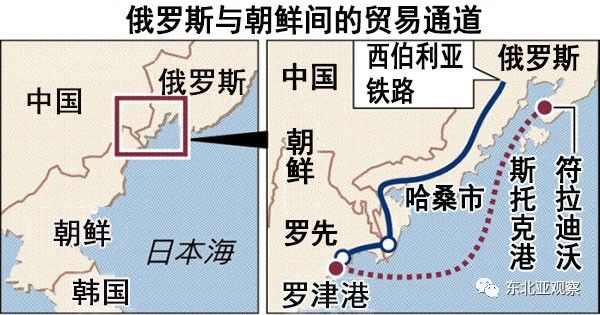 美国制裁之下,俄罗斯与朝鲜贸易出现"变局"