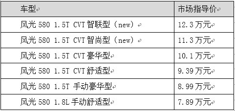 风光580智联型震撼上市 售价12.3万-图1