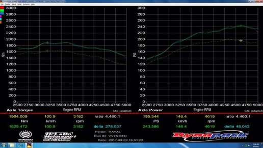 国产新势力，首台vv7s改装案例分享。