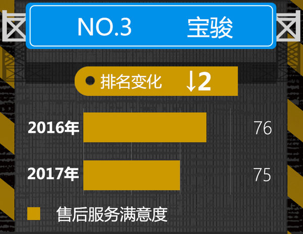 2017年最能赢取消费者“芳心”的十大自主品牌-图5